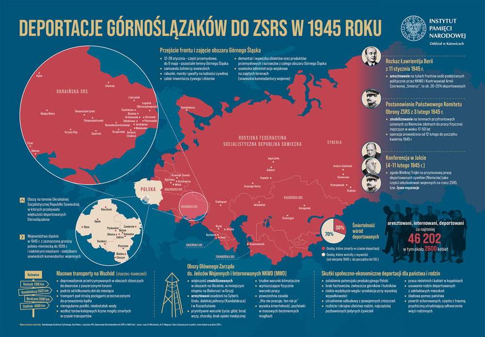 Infografika o deportacjach Górnoślązaków do ZSRS w 1945 r.