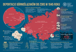 Infografika „Deportacje Górnoślązaków do ZSRS w 1945 r.&quot;.